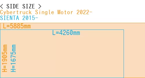 #Cybertruck Single Motor 2022- + SIENTA 2015-